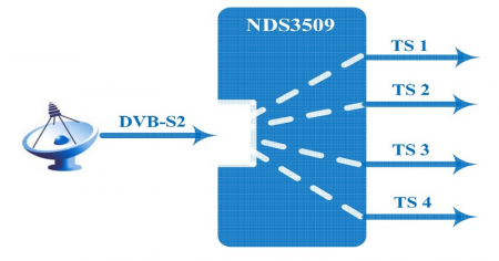 NDS3509